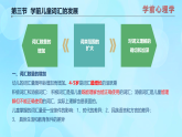 學(xué)前心理學(xué)00384 第八章 第三節(jié) 學(xué)前兒童詞匯的發(fā)展PPT課件