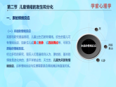 學(xué)前心理學(xué)00384 第九章 第二節(jié) 兒童情緒的發(fā)生和分化PPT課件