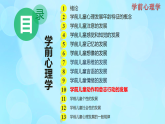 學(xué)前心理學(xué)00384 第十章 第三節(jié) 學(xué)前兒童意志的萌芽PPT課件