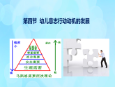 學(xué)前心理學(xué)00384 第十章 第四節(jié) 幼兒意志行動動機(jī)的發(fā)展PPT課件