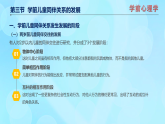 學前心理學00384 第十二章 第三節(jié) 學前兒童同伴關(guān)系的發(fā)展PPT課件