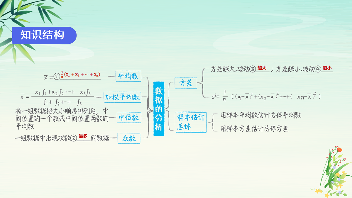 专题04数据的分析-2025年春八年级数学下学期期末复习PPT课件（人教版）第3页