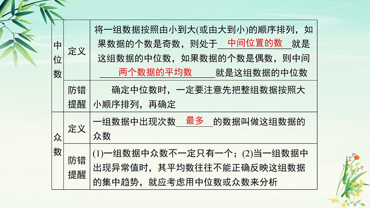 专题04数据的分析-2025年春八年级数学下学期期末复习PPT课件（人教版）第5页