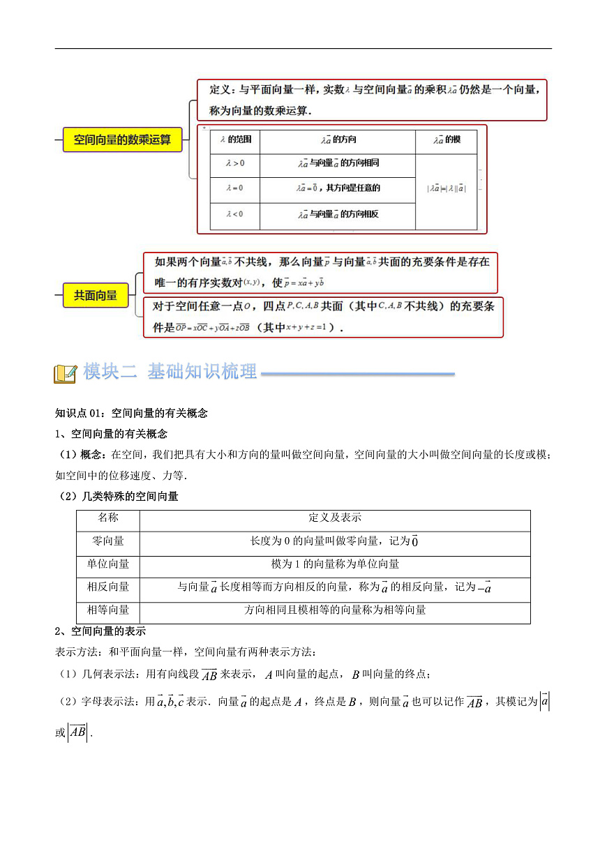 第01讲 1.1.1空间向量及其线性运算（原卷版）第3页