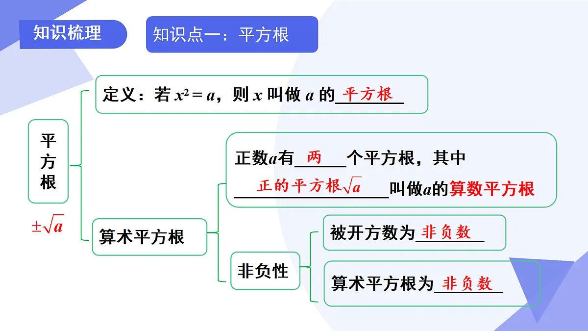 专题02 实数（考点串讲，4考点+4方法+5新考向+5易错）-2024-2025学年七年级数学下学期期末复习课件（人教版2024）第4页