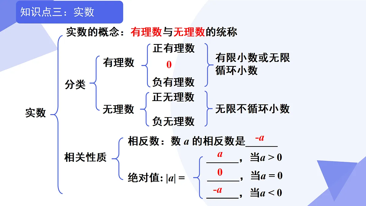 专题02 实数（考点串讲，4考点+4方法+5新考向+5易错）-2024-2025学年七年级数学下学期期末复习课件（人教版2024）第8页