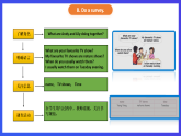 人教版（新起點(diǎn)）英語(yǔ)五上 Unit 5《TV Shows》Lesson 2 課件+素材