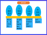 人教版（新起點）英語五上 Unit 6《Chores》lesson 4 課件+素材