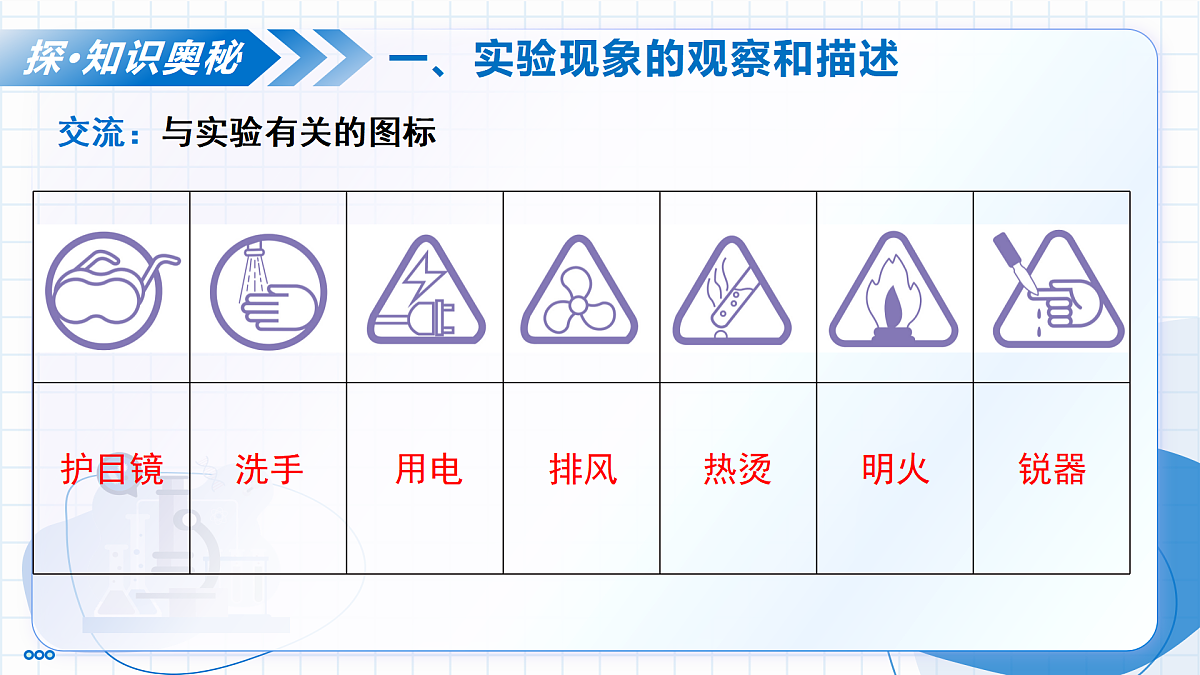课题1 物质的变化和性质 第1课时 化学变化和物理变化（教学课件）-2025-2026学年八年级化学全一册（人教版 五四学制2024）第7页