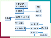 湘教版數(shù)學(xué)2024七年級(jí)上冊(cè) 第1章 第1章小結(jié)與復(fù)習(xí) PPT課件+教案