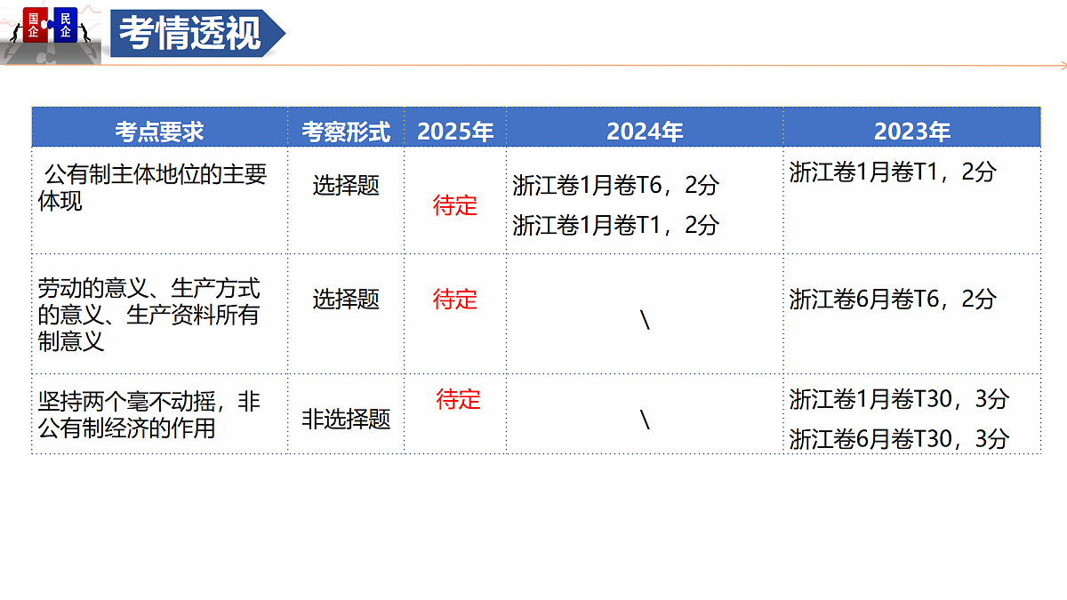 第01课 我国的生产资料所有制（复习课件）（浙江专用）-2026年高考政治一轮复习第6页