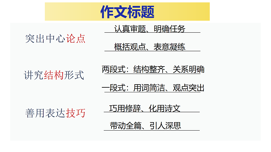 2026届高考语文复习：作文标题、开头和结尾升格训练 课件（全国通用）第3页