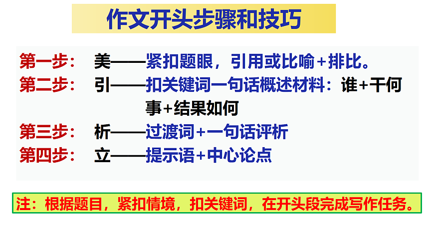 2026届高考语文复习：作文标题、开头和结尾升格训练 课件（全国通用）第7页