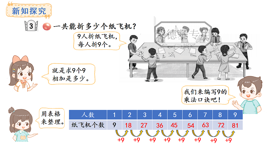 3.3  9的乘法口诀(课件)2025-2026学年青岛版二年级数学上册第3页