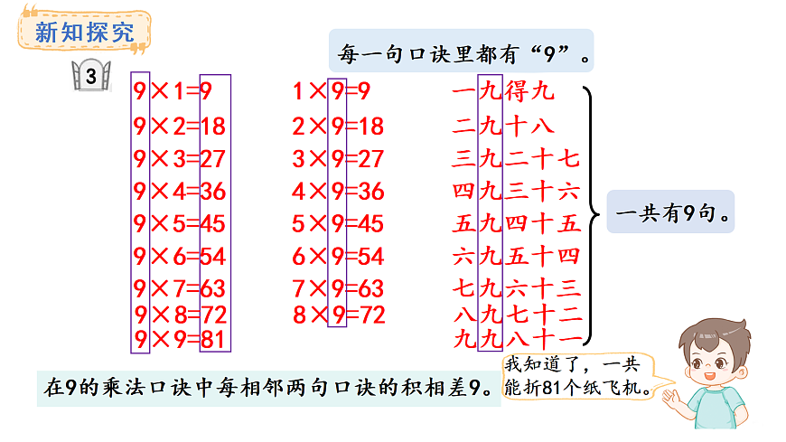 3.3  9的乘法口诀(课件)2025-2026学年青岛版二年级数学上册第4页