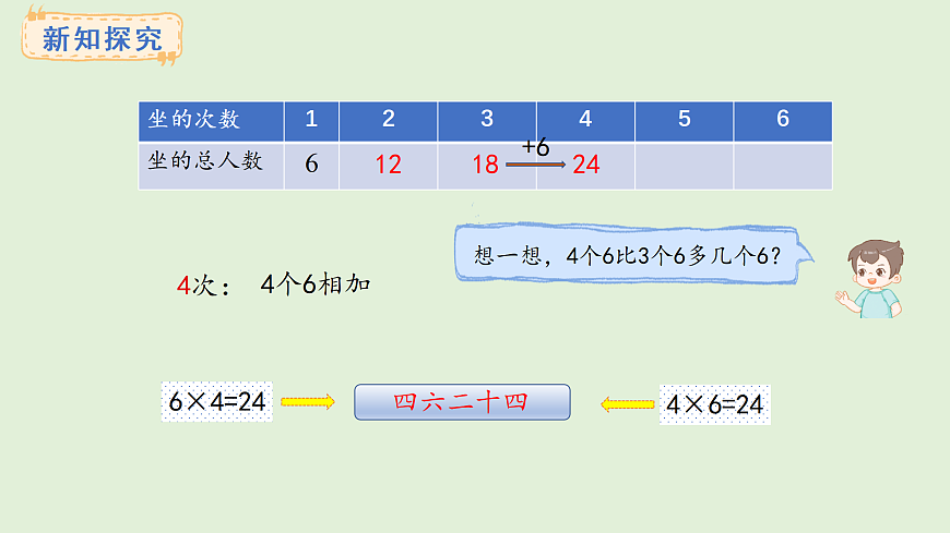 1.5 6的乘法口诀(课件)2025-2026学年苏教版二年级数学上册第7页