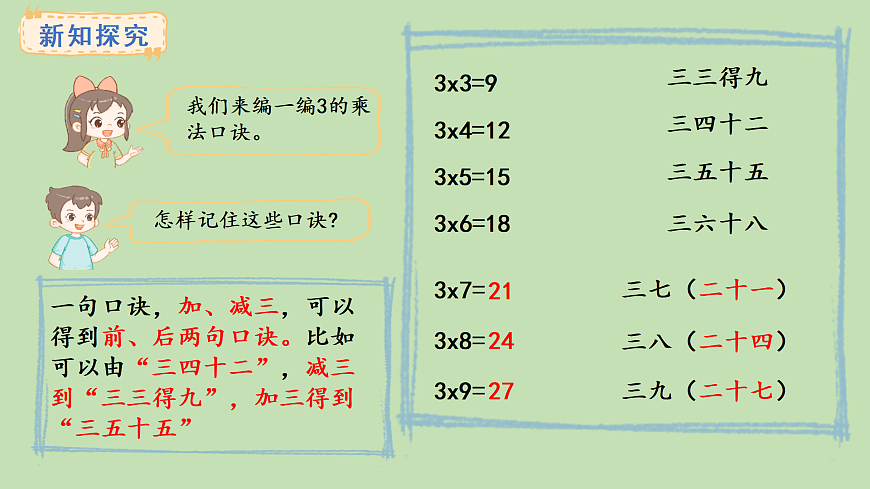 2.3  3的乘法口诀(课件)2025-2026学年西南师大版二年级数学上册第4页