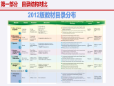 八年級英語上冊新教材解讀課件（外研版2024）