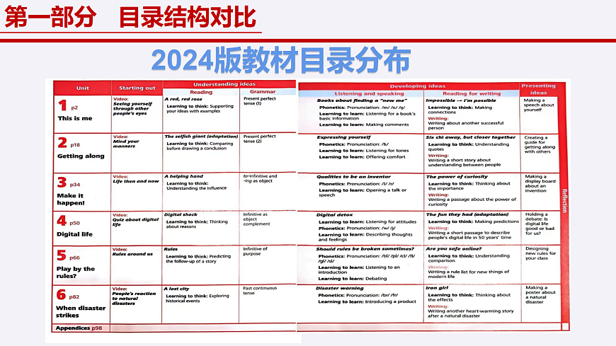八年级英语上册新教材解读课件（外研版2024）第7页