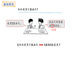 1.2  求一個數(shù)的幾倍是多少(課件)2025-2026學(xué)年冀教版三年級數(shù)學(xué)上冊