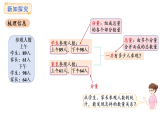 2.1 总量与分量(课件)2025-2026学年青岛版三年级数学上册