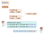 2.1 总量与分量(课件)2025-2026学年青岛版三年级数学上册