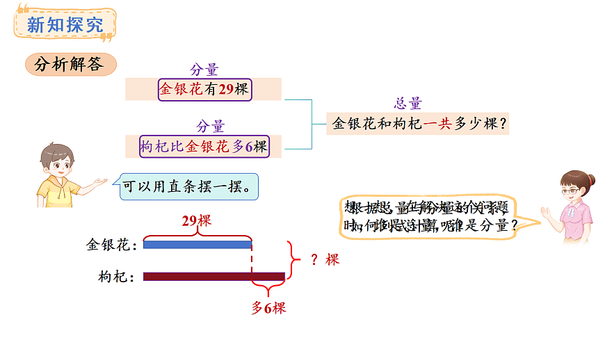 2.2 画直条解决两步计算问题(课件)2025-2026学年青岛版三年级数学上册第5页