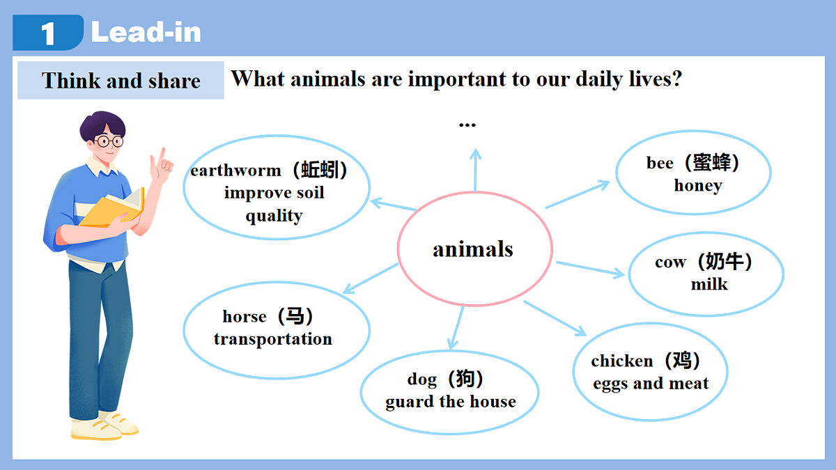 Unit 4 Amazing Plants and Animals Section B(1a-2d)-初中英语人教版（2024）八年级上册课件课件第5页