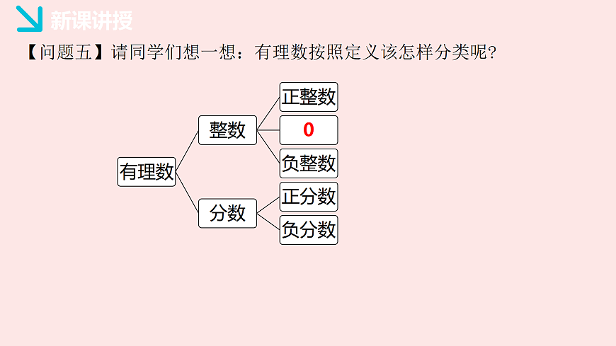 华师大版数学（2024）七年级上册 1.1.2 有理数  课件第8页