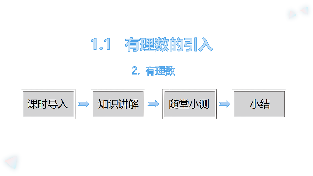 华师大版数学（2024）七年级上册 1.1.2.有理数  课件第2页