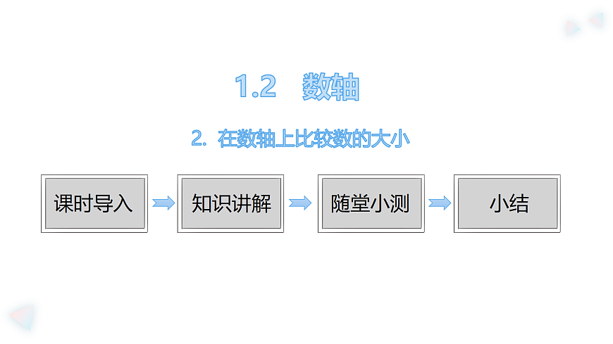 华师大版数学（2024）七年级上册 1.2.2  在数轴上比较数的大小    课件第2页
