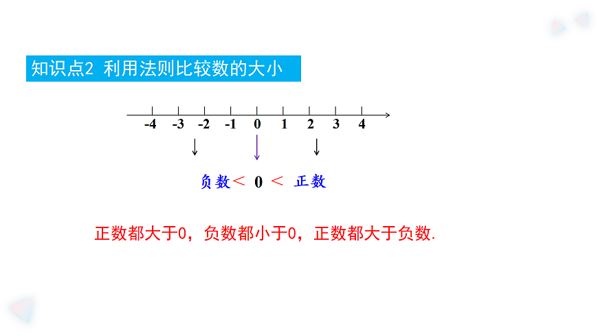 华师大版数学（2024）七年级上册 1.2.2  在数轴上比较数的大小    课件第8页