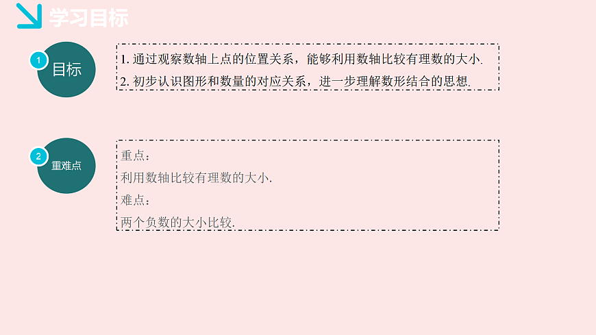 华师大版数学（2024）七年级上册 1.2.2 在数轴上比较数的大小  课件第2页