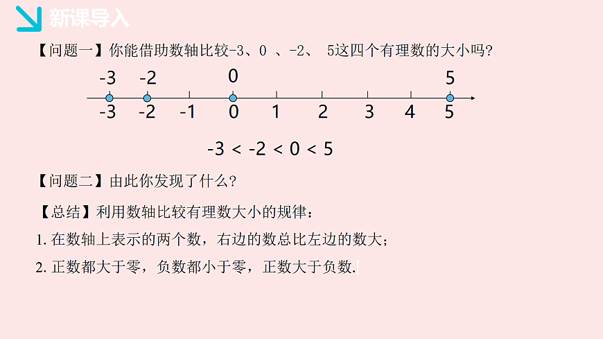 华师大版数学（2024）七年级上册 1.2.2 在数轴上比较数的大小  课件第5页