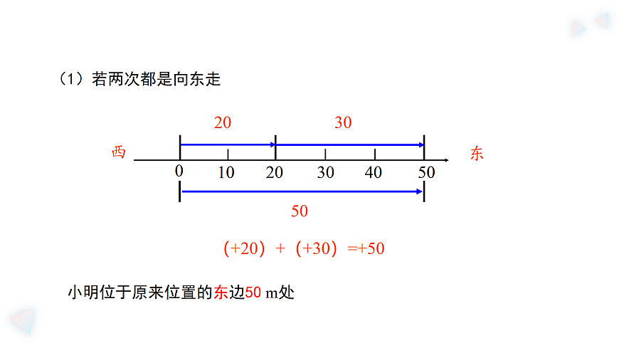 华师大版数学（2024）七年级上册 1.6.1.有理数的加法法则  课件第5页