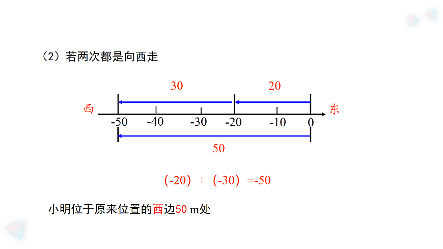 华师大版数学（2024）七年级上册 1.6.1.有理数的加法法则  课件第6页