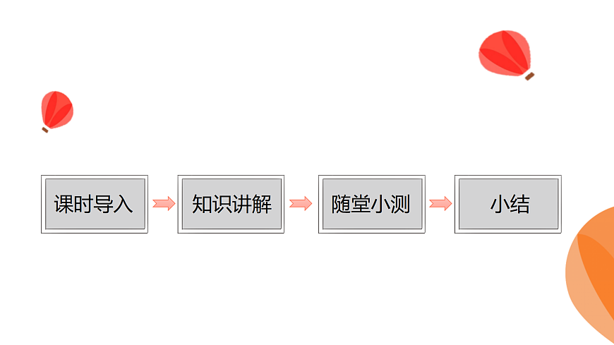 华师大版数学（2024）七年级上册 1.12 有理数的混合运算    课件第2页
