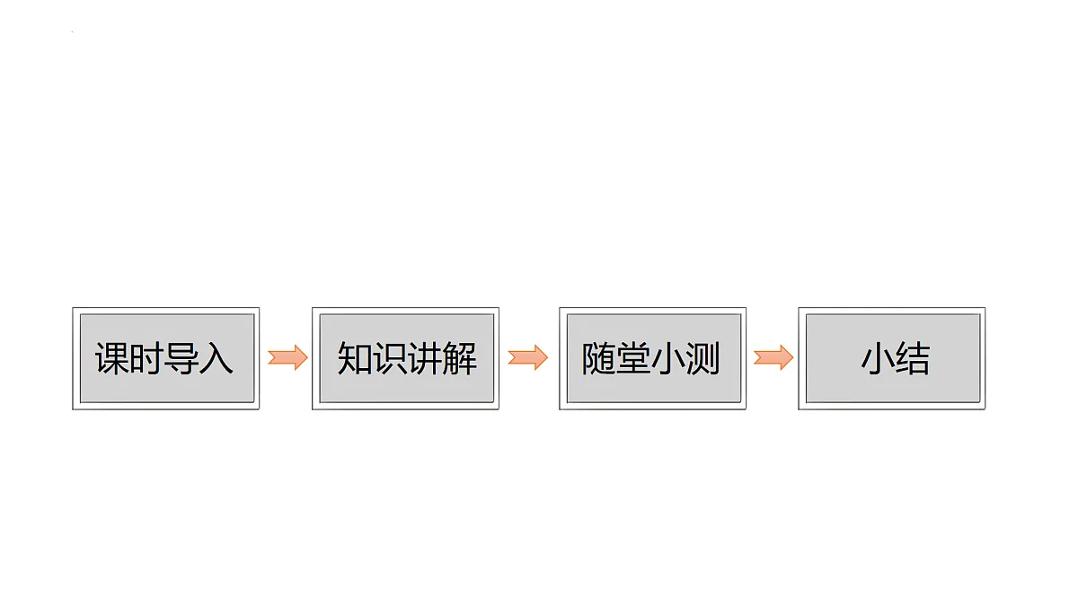 华师大版数学（2024）七年级上册 2.1.2 代数式 课件第2页