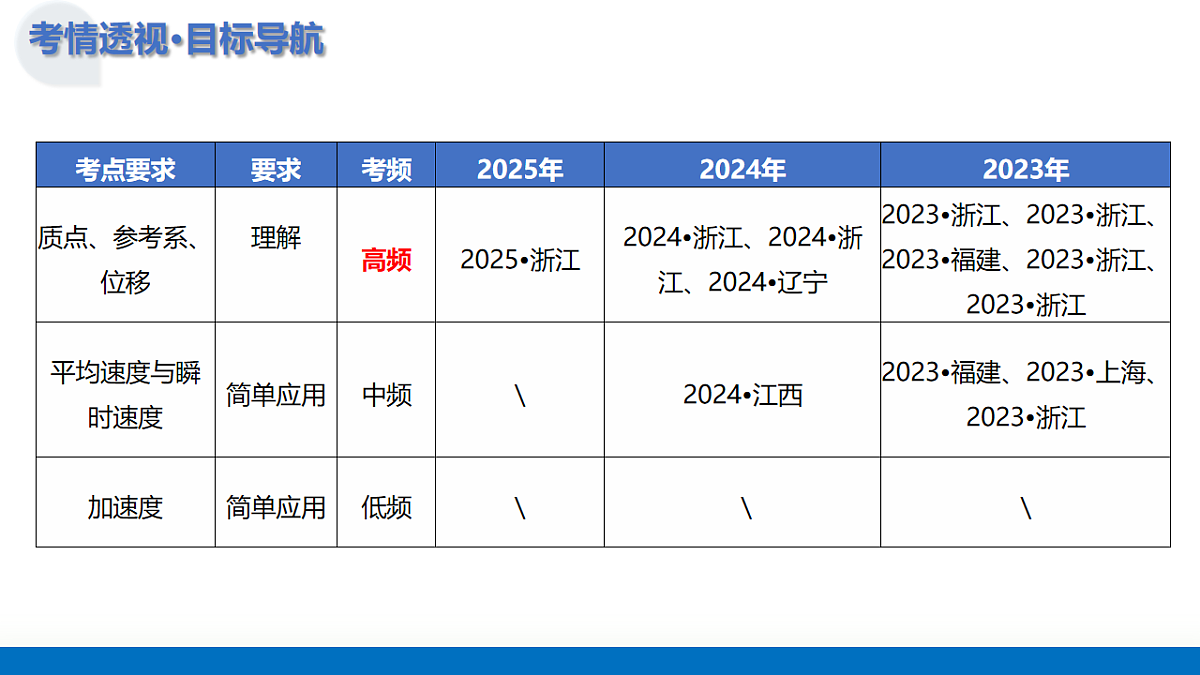 第01讲 运动的描述（复习课件）（全国通用）-2026届高考物理一轮复习第4页