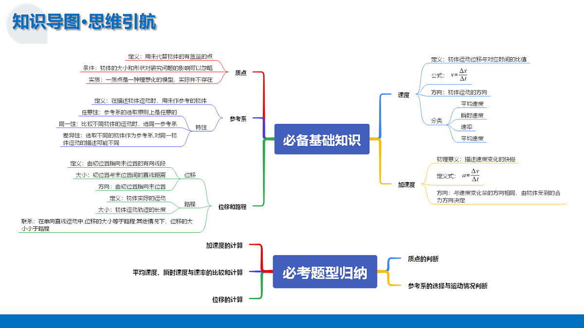第01讲 运动的描述（复习课件）（全国通用）-2026届高考物理一轮复习第8页