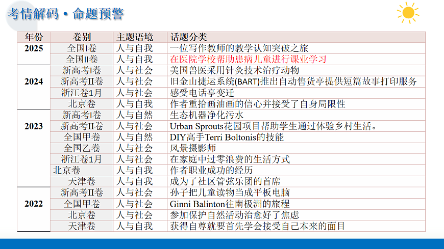 第02讲  阅读理解——记叙文（复习课件） (全国通用)-2026届高考英语一轮复习第4页