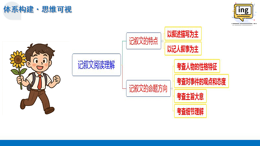 第02讲  阅读理解——记叙文（复习课件） (全国通用)-2026届高考英语一轮复习第7页