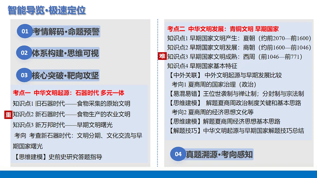 第01讲 中华文明的起源与早期国家（复习课件）（全国通用）-2026届高考历史一轮复习第2页