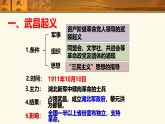 人教版 八年級歷史上冊 第9課《辛亥革命》PPT+教案+練習(xí)題（含答案）