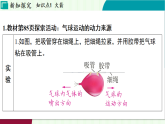 浙教科學(xué)2024八年級上冊 第2章 第4節(jié) 空間探索 PPT課件