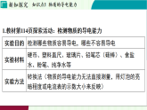 浙教科學2024八年級上冊 第3章 第2節(jié) 物質的導電性 PPT課件