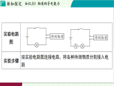 浙教科學2024八年級上冊 第3章 第2節(jié) 物質的導電性 PPT課件