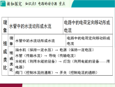 浙教科學2024八年級上冊 第3章 第3節(jié) 電壓 PPT課件