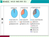 浙教科學2024八年級上冊 第4章 第1節(jié) 人類家園中的水 PPT課件