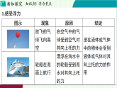 浙教科學(xué)2024八年級(jí)上冊(cè) 第4章 第4節(jié) 水的浮力 PPT課件